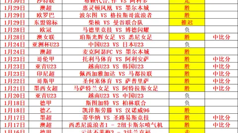 歐國聯四大強豪競逐冠軍寶座，意大利、法國、西班牙三強進入決賽圈